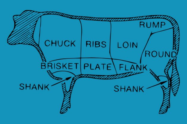 Beef Cuts Chart showing 8 sections of primal cuts .